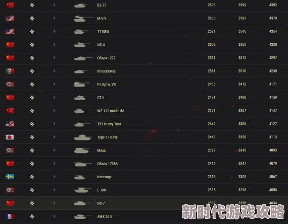 最新版本最强10级重坦排行榜数据更新至X月X日版本平衡性调整后