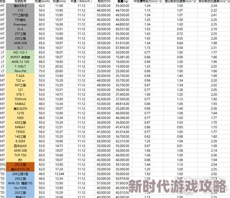 最新版本最强10级重坦排行榜数据更新至X月X日版本平衡性调整后