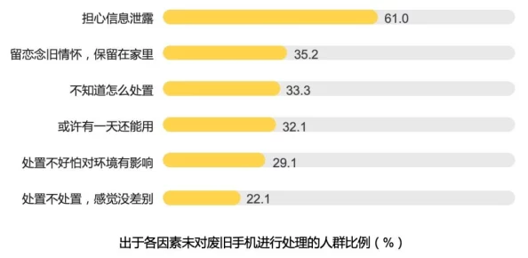 吃瓜群众黑料泄密相关用户数据已清除调查仍在进行中