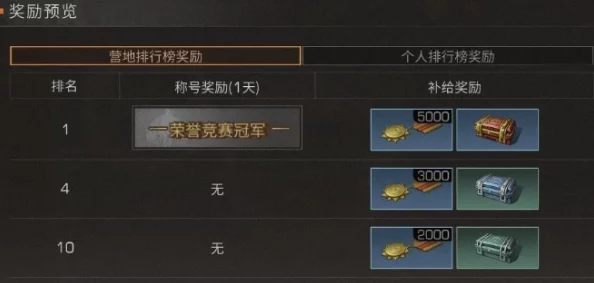 明日之后荣誉市民作用详解及最新获取办法与游戏进展介绍（2024更新）