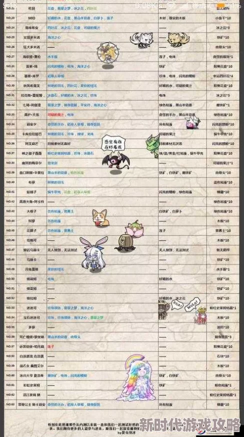 牧羊人之心肉骨头最新获得方法：3-23初级探索刷取及远古遗迹探险队高效获取