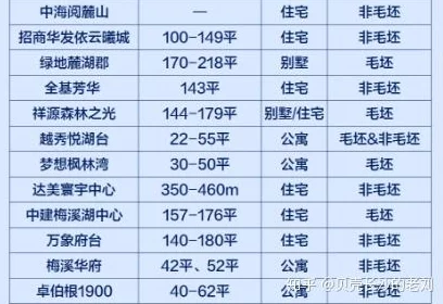 免费一区二区三区四区五区资源已更新至第五季第10集