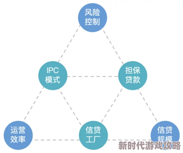 91从哪里进去探索其背后的技术原理及访问机制是否存在安全隐患