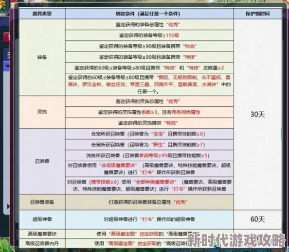 三生三世十里桃花OL：2024年最新伙伴获取攻略及系统进展详解