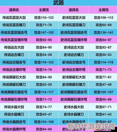战国梦新手快速上手升级攻略:最新建筑、装备与武将培养全解析 战国梦新手快速上手升级攻略:最新建筑、装备与武将培养全解析