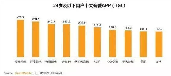 性做爰直播app软件是否存在安全隐患及对青少年身心健康的影响