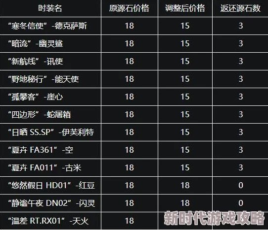 《明日方舟》最新进展：高效克制无人机策略及新干员对抗能力解析