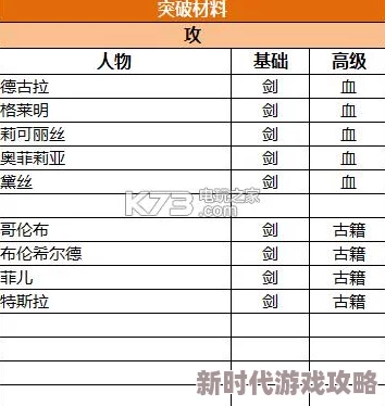 苍之纪元符文使用与镶嵌心得分享:最新高效搭配策略助你战力飙升 苍之纪元符文使用与镶嵌心得分享:最新高效搭配策略助你战力飙升