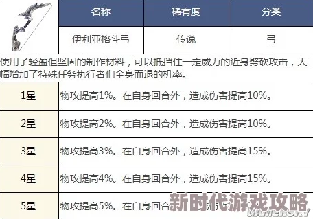 战国穿越时空新纪元：信仰之杖N卡属性图鉴全面升级及最新进展一览