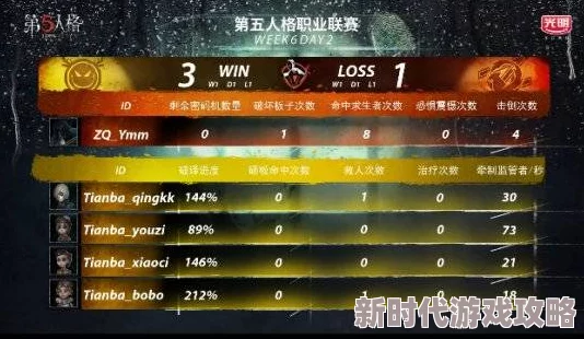 第五人格2024年12月更新详解：新商城物品、限时活动及认知分系统介绍
