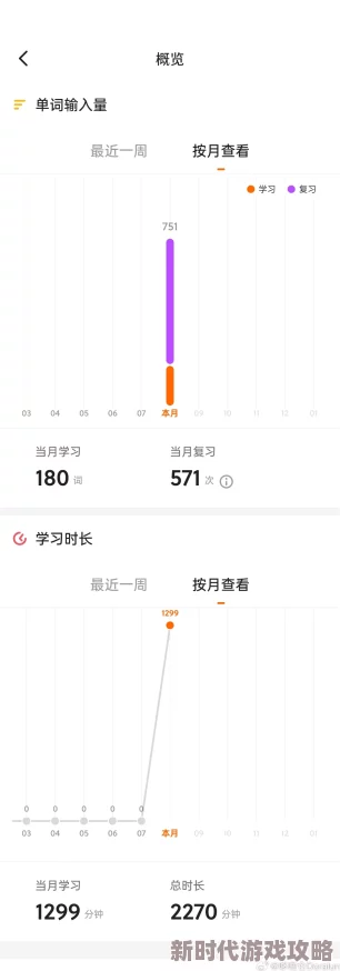 坐在学长的根茎上背单词进度已更新至第二章词汇量突破三百感觉根茎更粗壮了 坐在学长的根茎上背单词进度已更新至第二章词汇量突破三百感觉根茎更粗壮了
