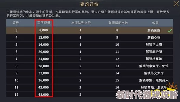 权力的游戏手游医院功能详解：伤兵救治与生命加成，最新进展揭示全军增益策略