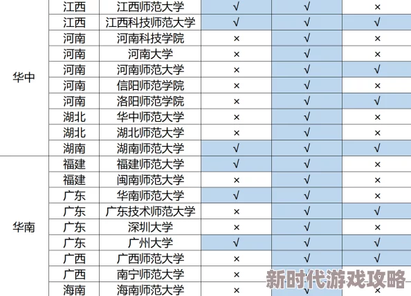 村长探花据说高考只考了300多分 村长探花据说高考只考了300多分