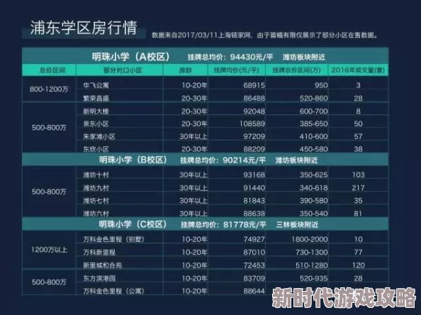 《潮汐守望者》新手必看!爆料版资源规划高效方法全揭秘 《潮汐守望者》新手必看!爆料版资源规划高效方法全揭秘