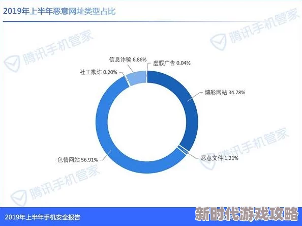 视频成人app永久免费警惕!涉嫌传播非法色情内容,可能导致病毒感染和财产损失 视频成人app永久免费警惕!涉嫌传播非法色情内容,可能导致病毒感染和财产损失