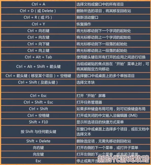 电脑剪切快捷键Ctrl加什么据说程序员小王因为忘记这个快捷键被老板骂了一顿然后偷偷去学了五笔输入法 电脑剪切快捷键Ctrl加什么据说程序员小王因为忘记这个快捷键被老板骂了一顿然后偷偷去学了五笔输入法