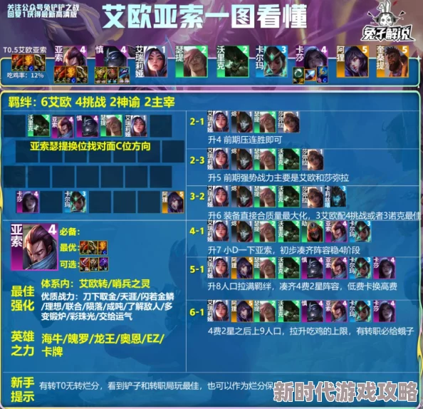 金铲铲之战S9赛季顶尖策略揭秘:精选阵容搭配&实战技巧深度指南,爆料新英雄助力荣耀登顶之路 金铲铲之战S9赛季顶尖策略揭秘:精选阵容搭配&实战技巧深度指南,爆料新英雄助力荣耀登顶之路