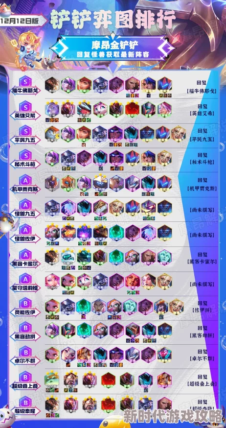 金铲铲之战S9赛季顶尖策略揭秘:精选阵容搭配&实战技巧深度指南,爆料新英雄助力荣耀登顶之路 金铲铲之战S9赛季顶尖策略揭秘:精选阵容搭配&实战技巧深度指南,爆料新英雄助力荣耀登顶之路
