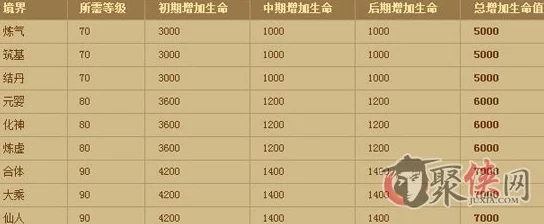 揭秘！《神仙道》成就满级竟需250万经验值