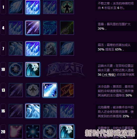 揭秘《第五人格》雕刻家2025最新天赋加点图攻略，助力玩家实力飙升
