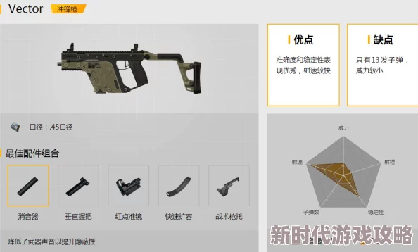 三角洲特遣队揭秘：Vector冲锋枪极致性能改造独家策略与实战优化新方案爆料