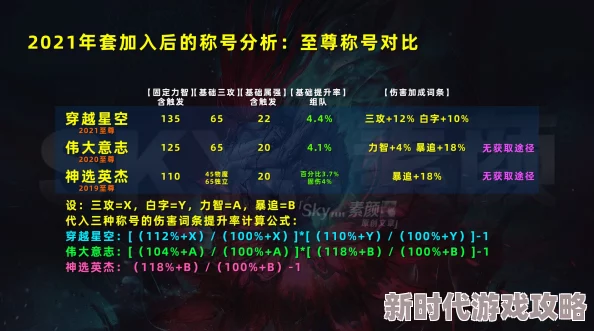 DNF最新爆料:哪些称号最值得入手?全面解析顶级称号选择! DNF最新爆料:哪些称号最值得入手?全面解析顶级称号选择!
