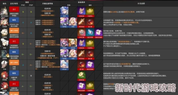 《终焉誓约》角色本命卡深度解析:揭秘打造强力阵容的秘密武器 《终焉誓约》角色本命卡深度解析:揭秘打造强力阵容的秘密武器