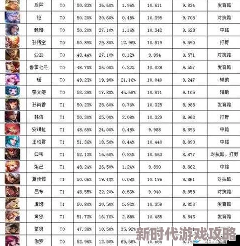 全面解析王者荣耀:各段位精准匹配机制、对手范围及最新爆料概览 全面解析王者荣耀:各段位精准匹配机制、对手范围及最新爆料概览