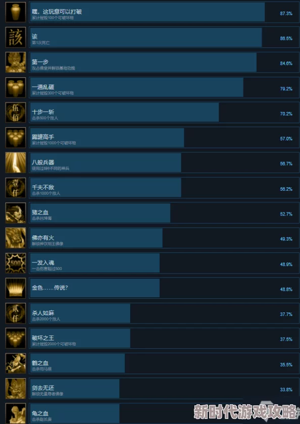 《暖雪》成就攻略大全爆料:全面秘籍,助你一键解锁所有隐藏成就! 《暖雪》成就攻略大全爆料:全面秘籍,助你一键解锁所有隐藏成就!