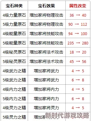 优化猴物理敏捷角色:成型词条后顶级宝石搭配策略与爆料推荐指南 优化猴物理敏捷角色:成型词条后顶级宝石搭配策略与爆料推荐指南