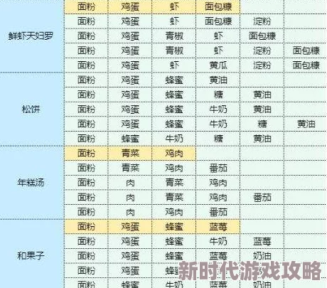 2024魔卡少女樱情怀爆棚!回忆钥匙揭秘梦幻料理秘籍,全系列食谱配方及未公开爆料大放送 2024魔卡少女樱情怀爆棚!回忆钥匙揭秘梦幻料理秘籍,全系列食谱配方及未公开爆料大放送