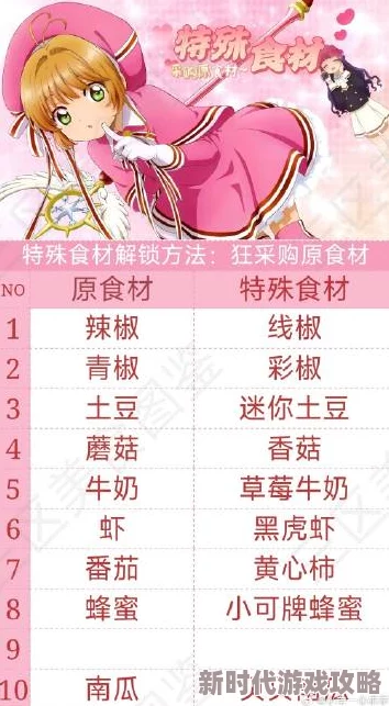 2024魔卡少女樱情怀爆棚!回忆钥匙揭秘梦幻料理秘籍,全系列食谱配方及未公开爆料大放送 2024魔卡少女樱情怀爆棚!回忆钥匙揭秘梦幻料理秘籍,全系列食谱配方及未公开爆料大放送