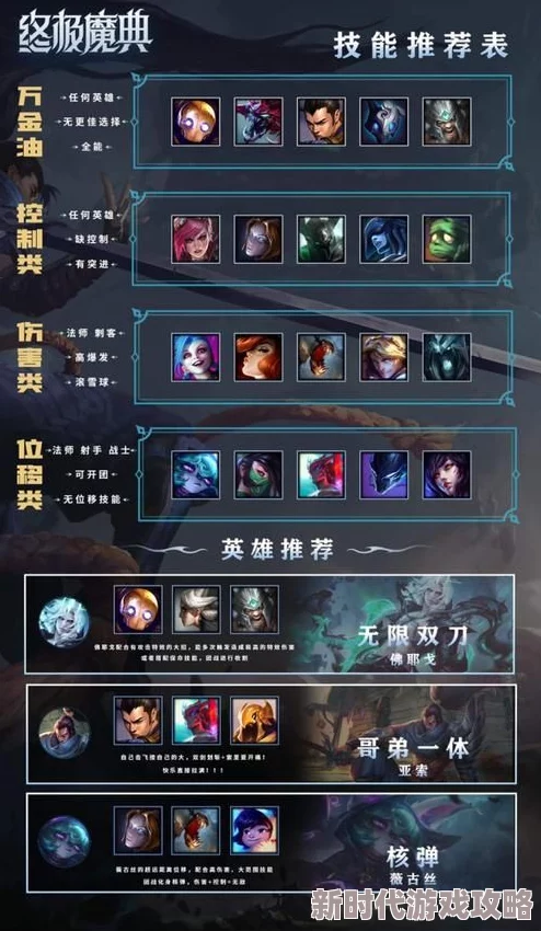 LOL14.21版本终极魔典模式重大平衡调整及英雄改动爆料 LOL14.21版本终极魔典模式重大平衡调整及英雄改动爆料