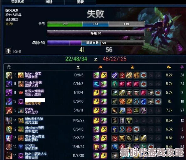 LOL14.21版本极地大乱斗重大调整：新地图英雄装备全面爆料