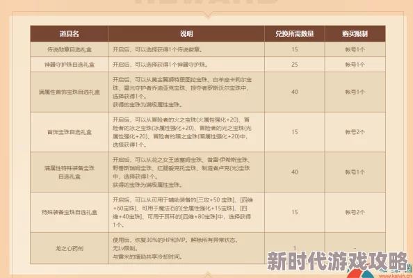 Dnf经验胶囊获取攻略:揭秘哪些任务奖励最丰厚 Dnf经验胶囊获取攻略:揭秘哪些任务奖励最丰厚