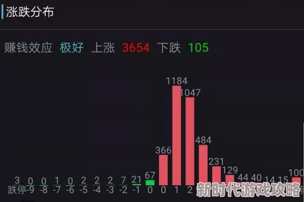连续涨停潮触发市场担忧，好涨趋势现危机？解析师紧急研讨会爆料内幕
