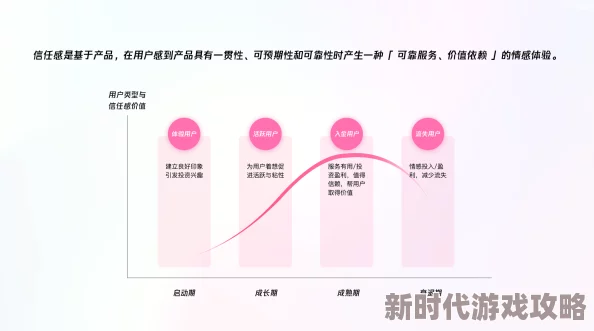 伊人999项目已完成初步测试进入用户体验优化阶段