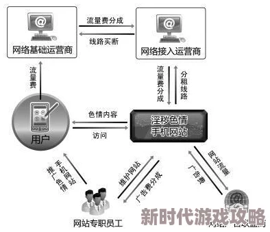 黄色网站在线播传播非法有害信息危害青少年身心健康 黄色网站在线播传播非法有害信息危害青少年身心健康