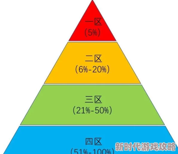 日韩精品一区二区三区四区内容分类与区域划分研究