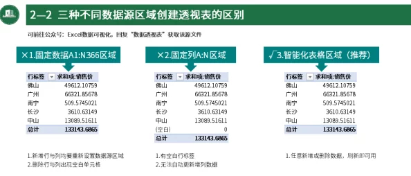 日韩精品一区二区三区四区内容分类与区域划分研究