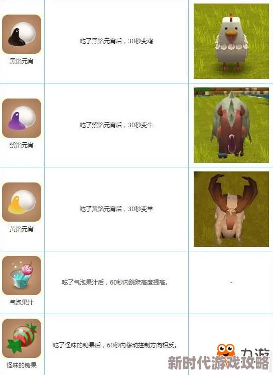 独家爆料!全新《迷你世界》生物蛋-企鹅合成表图鉴深度解析与攻略 独家爆料!全新《迷你世界》生物蛋-企鹅合成表图鉴深度解析与攻略