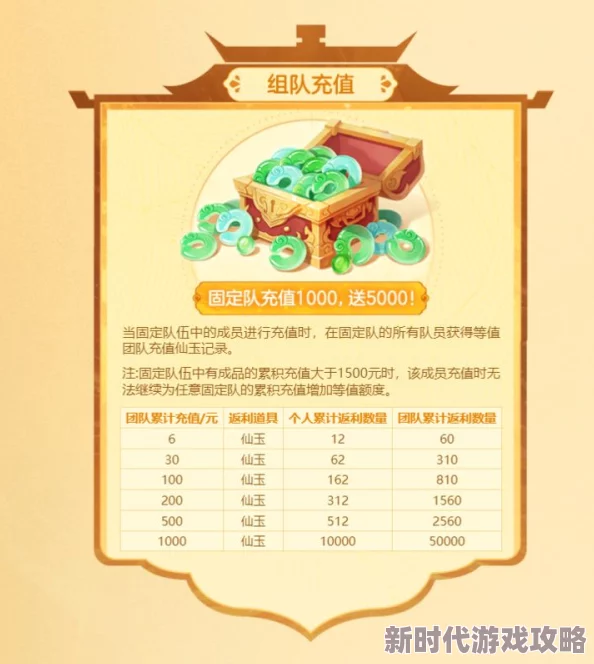 神仙道VIP5充值费用揭秘：价格区间300-1200元，官方标价需5000元宝