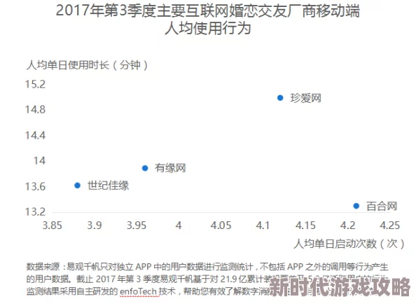爱爱网站用户行为和网站内容的初步探索分析 爱爱网站用户行为和网站内容的初步探索分析