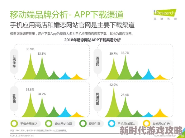 爱爱网站用户行为和网站内容的初步探索分析 爱爱网站用户行为和网站内容的初步探索分析