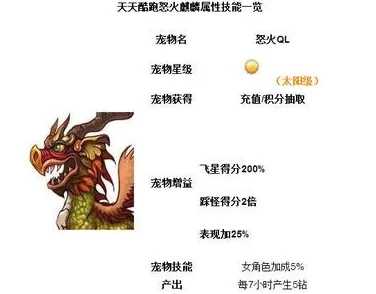 独家爆料:功夫派火云麒麟获取攻略,轻松解锁火云麒麟秘籍! 独家爆料:功夫派火云麒麟获取攻略,轻松解锁火云麒麟秘籍!