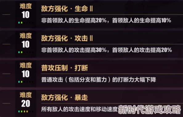 崩坏3乐土爆料:高效速刷角色等级全攻略,快速升级技巧与策略大汇总 崩坏3乐土爆料:高效速刷角色等级全攻略,快速升级技巧与策略大汇总