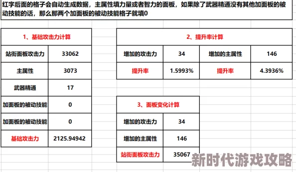 DNF深度揭秘：最新爆料！最优属性攻击类型全解析，战力飙升必备指南