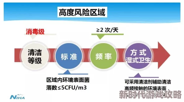 揭秘!无感染区采用创新管理,小人工作效率激增技巧大爆料 揭秘!无感染区采用创新管理,小人工作效率激增技巧大爆料