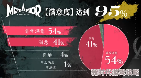 揭秘《暗喻幻想》社群独特职业体系:实力魅力双爆表,深度解析内部爆料! 揭秘《暗喻幻想》社群独特职业体系:实力魅力双爆表,深度解析内部爆料!