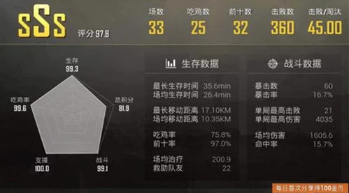 和平精英KD算法揭秘:最新爆料解析KD值详细计算方式 和平精英KD算法揭秘:最新爆料解析KD值详细计算方式